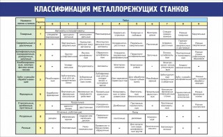 Стенд "Классификация металлорежущих станков" - fgospostavki.ru - Владимир