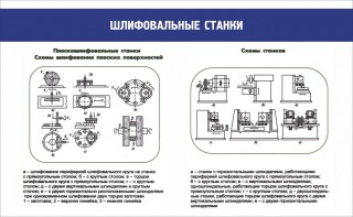 Стенд "Шлифовальные станки" - fgospostavki.ru - Владимир