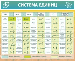 Стенд "Система единиц" - fgospostavki.ru - Владимир