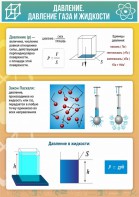 Стенд "Давление газа и жидкости" - fgospostavki.ru - Владимир