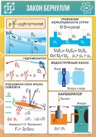 Стенд "Закон Бернулли" - fgospostavki.ru - Владимир