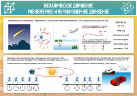 Стенд "Механическое движение" - fgospostavki.ru - Владимир