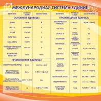 Стенд "Международная система единиц" - fgospostavki.ru - Владимир