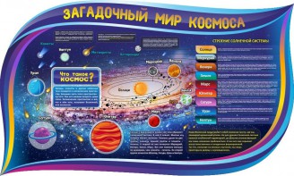 Стенд "Загадочный мир космоса" - fgospostavki.ru - Владимир