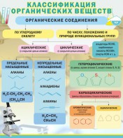 Стенд "Классификация органических веществ" - fgospostavki.ru - Владимир