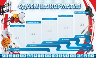 Стенд "Сдаем на норматив" Вариант 1 - fgospostavki.ru - Владимир