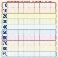 Панно (демонстрационное) магнитно-маркерное "Объекты, предназначенные для демонстрации последовательного пересчета от 0 до 100" + комплект тематических магнитов - fgospostavki.ru - Владимир