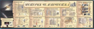 Настенное полотно "История человечества" (5000 х 1500 мм) - fgospostavki.ru - Владимир