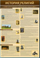 Стенды "История религий" - fgospostavki.ru - Владимир