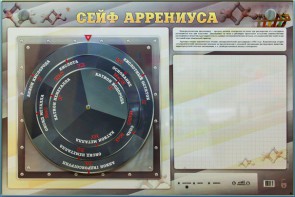 Интерактивный маркерный стенд "Сейф Аррениуса" - fgospostavki.ru - Владимир