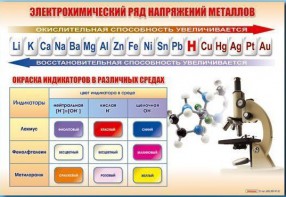 Стенд "Электрохимический ряд и окраска индикаторов в различных средах" - fgospostavki.ru - Владимир