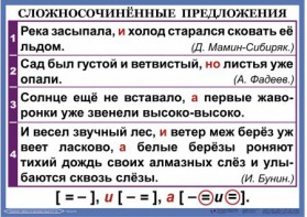 Комплект таблиц. Орфография и пунктуация 6-7 класс - fgospostavki.ru - Владимир