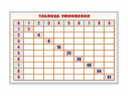 Фрагмент (демонстрационный) маркерный "Таблица умножения" - fgospostavki.ru - Владимир