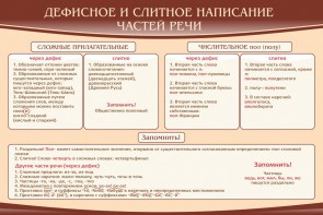 Стенд "Дефисное и слитное написание частей речи" - fgospostavki.ru - Владимир