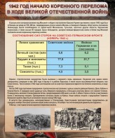 Стенд "1942 год. Начало перелома в ходе Великой Отечественной" - fgospostavki.ru - Владимир