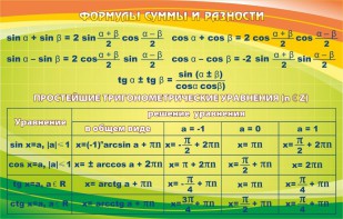 Стенд "Формулы суммы и разности" - fgospostavki.ru - Владимир