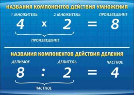 Стенд "Компоненты умножения и деления" - fgospostavki.ru - Владимир