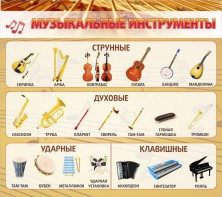 Стенд "Музыкальные инструменты" - fgospostavki.ru - Владимир