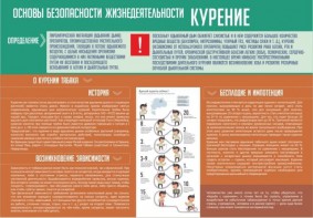 Стенд "Курение" - fgospostavki.ru - Владимир