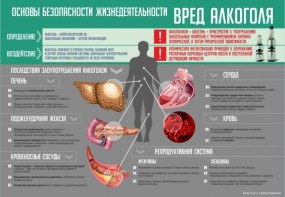 Стенд "Алкоголь" - fgospostavki.ru - Владимир