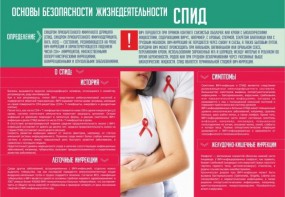 Стенд "Спид" - fgospostavki.ru - Владимир