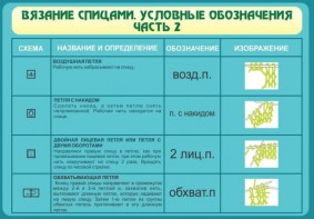 Стенд "Вязание спицами. Условные обозначения. Часть 2" - fgospostavki.ru - Владимир