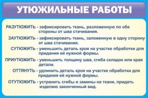 Стенд "Утюжильные работы" - fgospostavki.ru - Владимир