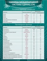 Стенд "Единицы международной системы СИ" - fgospostavki.ru - Владимир
