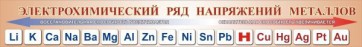 Стенд "Электрохимический ряд напряжений металлов" - fgospostavki.ru - Владимир