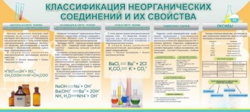 Стенд "Классификация неорганических соединений и их свойства" - fgospostavki.ru - Владимир