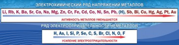 Стенд "Электрохимический ряд напряжений" - fgospostavki.ru - Владимир