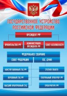 Стенд "Государственное устройство Российской Федерации" Вариант 1 - fgospostavki.ru - Владимир