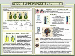 Стенд "Ручные осколочные гранаты" - fgospostavki.ru - Владимир