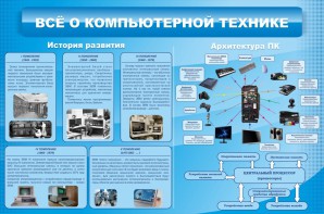 Стенд "Всё о компьютерной технике" - fgospostavki.ru - Владимир