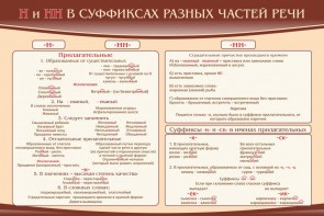 Стенд ""н" и "нн" в суффиксах разных частей речи" - fgospostavki.ru - Владимир
