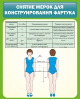 Стенд "Снятие мерок для конструирования фартука" - fgospostavki.ru - Владимир