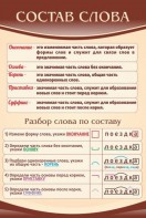 Стенд "Состав слова" - fgospostavki.ru - Владимир
