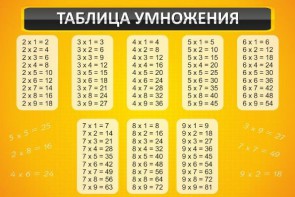 Стенд "Таблица умножения" Вариант 1 - fgospostavki.ru - Владимир