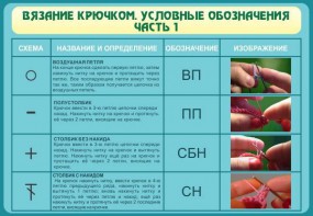 Стенд "Вязание крючком. Условные обозначения. Часть 1" - fgospostavki.ru - Владимир