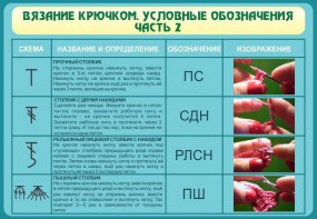 Стенд "Вязание крючком. Условные обозначения. Часть 2" - fgospostavki.ru - Владимир