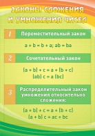 Стенд "Законы сложения и умножения чисел" - fgospostavki.ru - Владимир