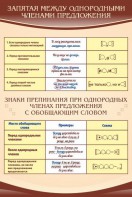 Стенд "Запятая между однородными членами предложения" - fgospostavki.ru - Владимир