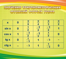 Стенд "Значения тригонометрических функций острых углов" - fgospostavki.ru - Владимир