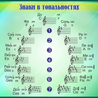 Стенд "Знаки в тональностях" - fgospostavki.ru - Владимир
