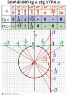 Комплект таблиц. Алгебра 7-11 класс - fgospostavki.ru - Владимир