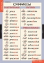 Комплект таблиц. Русский язык. Основные правила и понятия 1-4 классы. - fgospostavki.ru - Владимир
