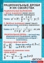 Комплект таблиц. Алгебра 8 класс. - fgospostavki.ru - Владимир