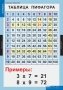 Комплект таблиц. Математика. Математические таблицы для начальной школы. - fgospostavki.ru - Владимир