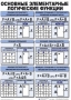 Таблицы Информатика 10 штук (50*70, ламинированные) - fgospostavki.ru - Владимир