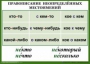 Комплект таблиц. Орфография 4-5 класс - fgospostavki.ru - Владимир
